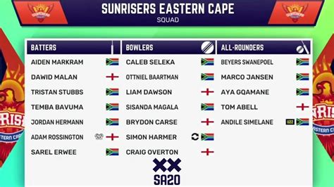 sunrisers eastern cape fixtures